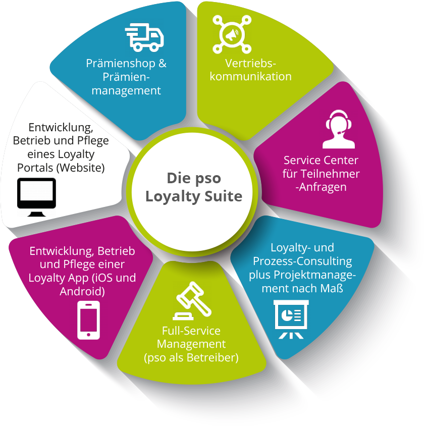pso Loyalty Suite